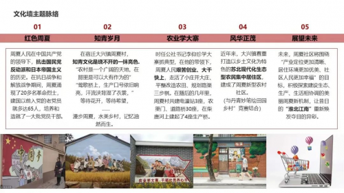 jinnianhui今年会建筑学院开展暑期“三下乡” ，乡村文化墙调研及优化提升设计活动